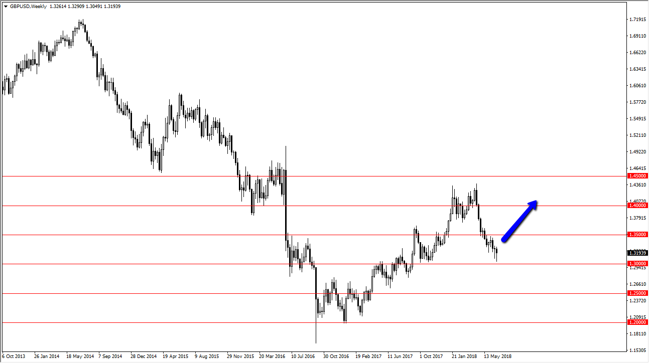 GBP/USD GBP/USD